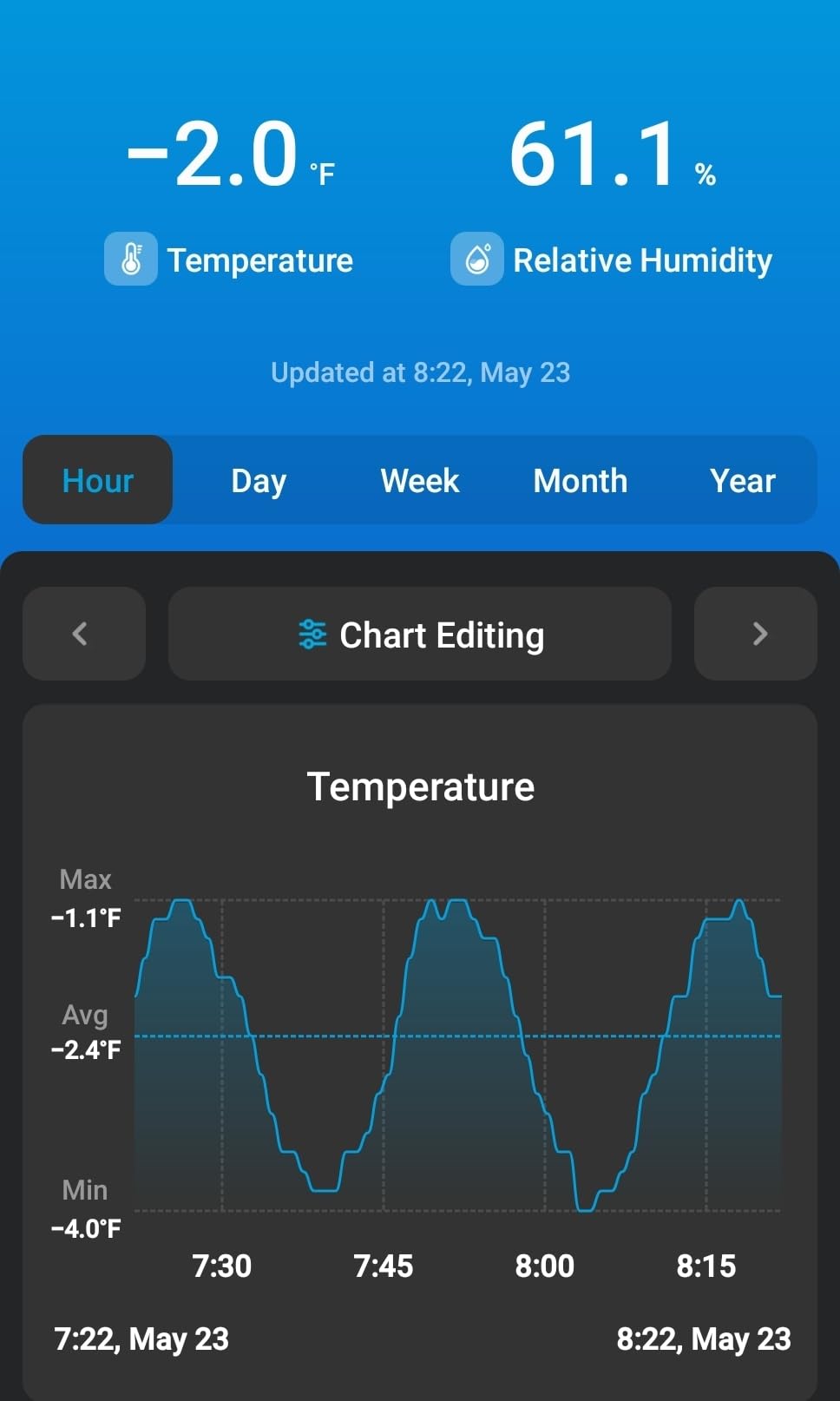 Govee Smart Thermometer Hygrometer, WiFi Humidity Temperature Sensor with App Notification Alert, 2 Years Free Data Storage Export, Wireless Remote Monitor for Room Greenhouse Incubator Wine Cellar customer photo 1