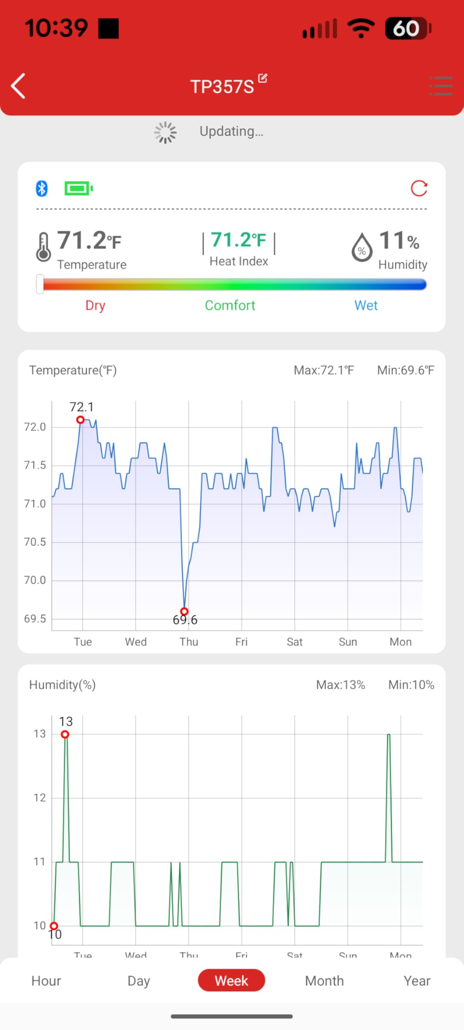 ThermoPro TP357 Digital Hygrometer Indoor Thermometer of 260FT, Bluetooth Thermometer Humidity Meter with Smart App, Room Thermometer Humidity Gauge customer photo 2