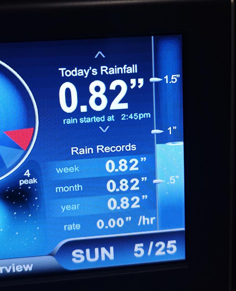 AcuRite Iris Weather Station with Rain Gauge and Wind Speed/Direction, Indoor Outdoor Thermometer Wireless Outdoor Sensor for Temperature and Humidity, and HD Display with Built-in Barometer (01535M) customer photo 1