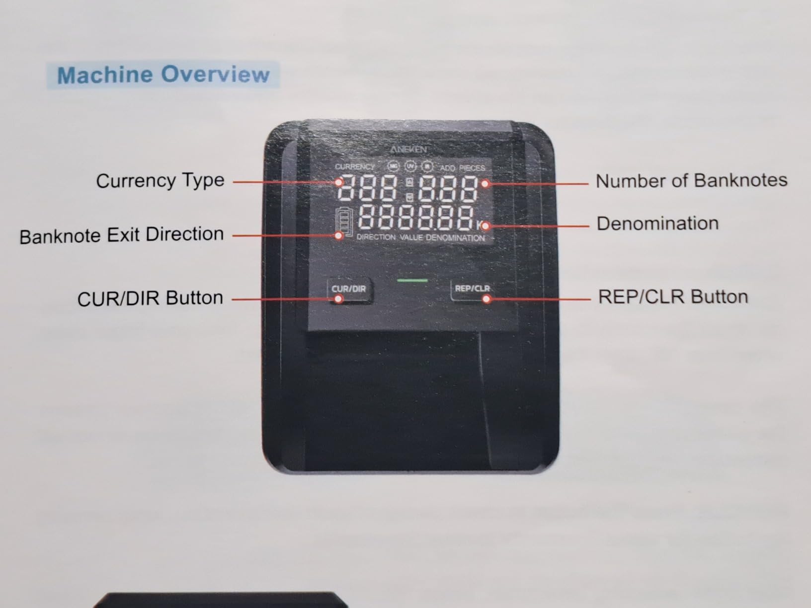 Aneken AL-139 Counterfeit Bill Detector with 2.8